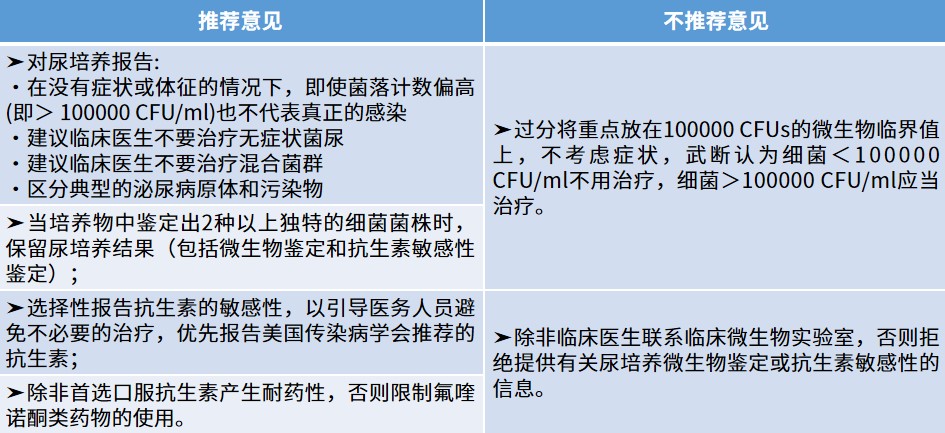 3尿培養(yǎng).jpg