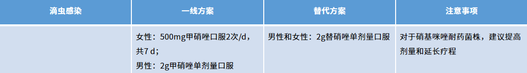 性傳播滴蟲感染.png