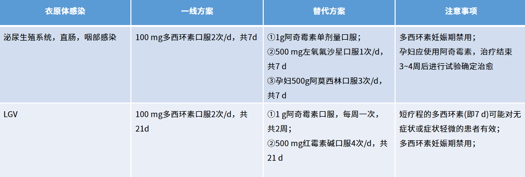 性傳播衣原體感染.png