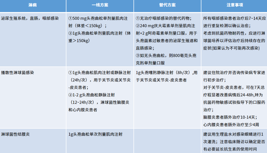 JAMA高分綜述：性傳播疾病的治療