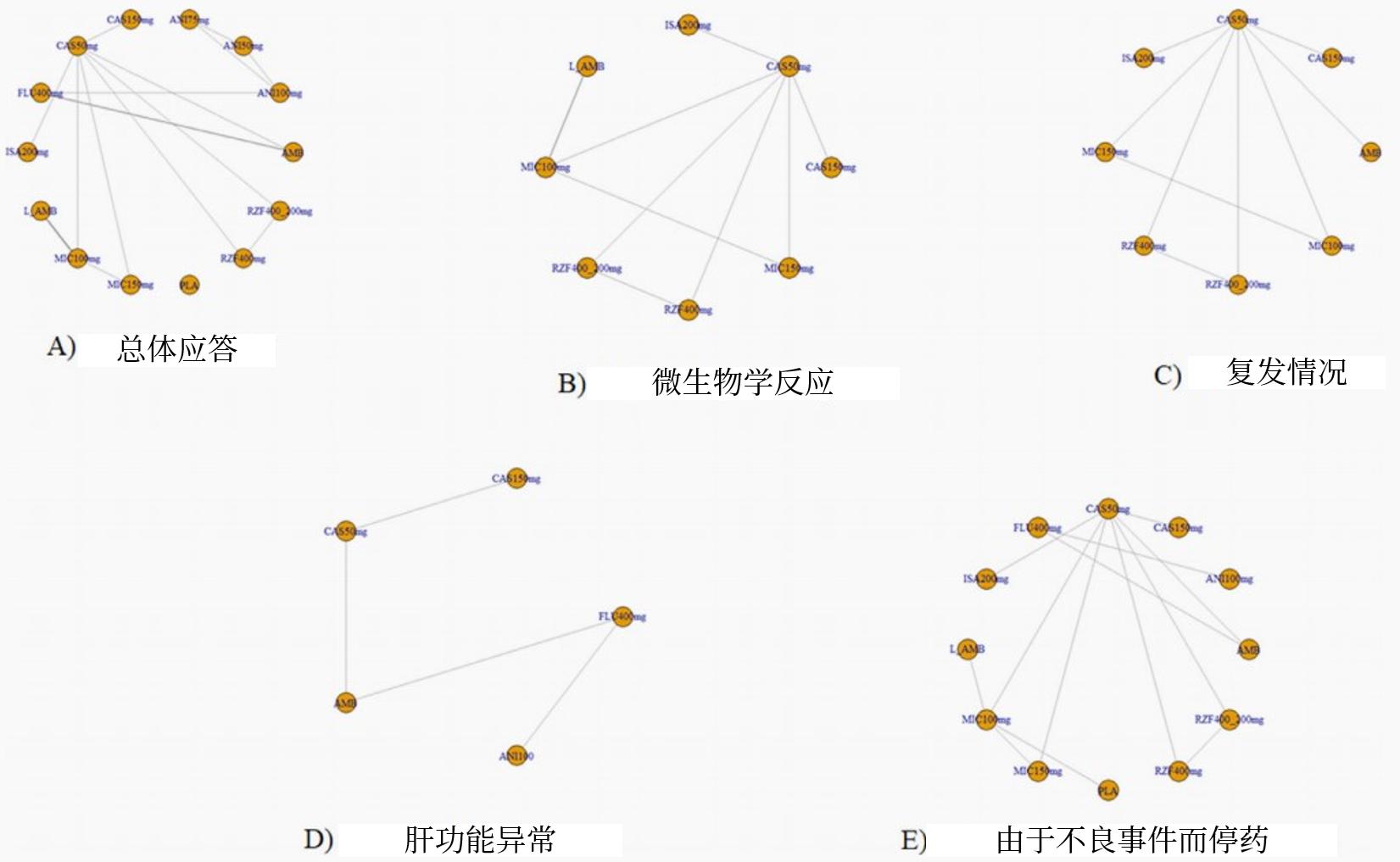 哪類(lèi)抗菌藥物治療侵襲性念珠菌病的療效和安全性更高？︱研究速遞