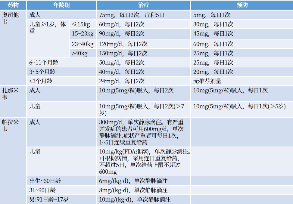 一文盤(pán)點(diǎn)：流感的病因、臨床表現(xiàn)及治療