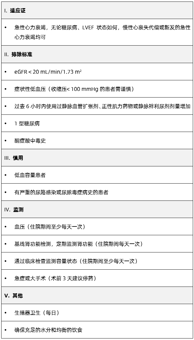 一表總結(jié)：SGLT2抑制劑在急性心力衰竭中的應(yīng)用