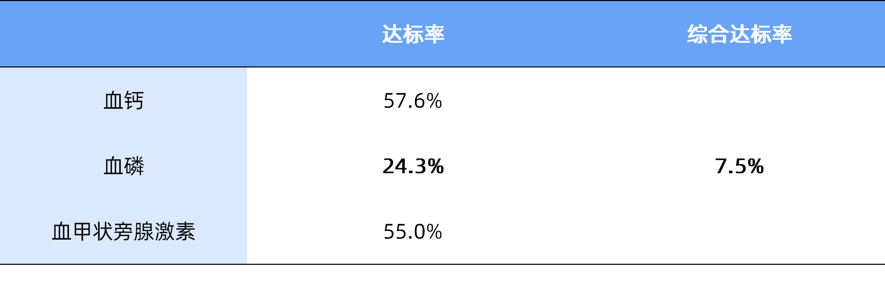 大咖話前沿：2022年高磷血癥臨床研究重大進(jìn)展盤點(diǎn)——王榮教授座談錄