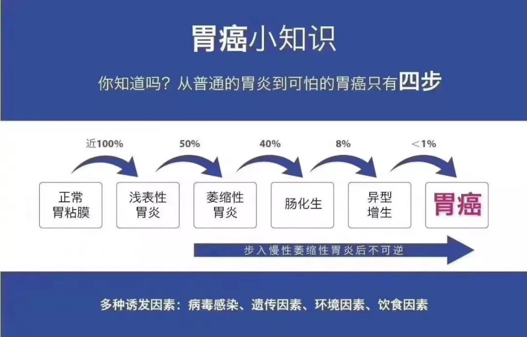 胃癌篩查關(guān)鍵標(biāo)志物——胃泌素17