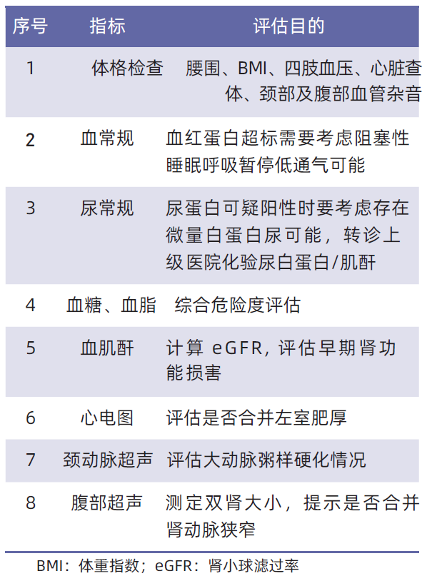 老年高血壓該如何治療，來(lái)看看多學(xué)科診療共識(shí)的建議！