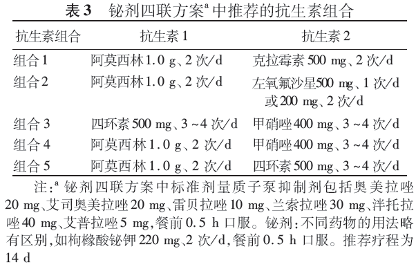 《2022中國(guó)幽門(mén)螺桿菌感染治療指南》發(fā)布！