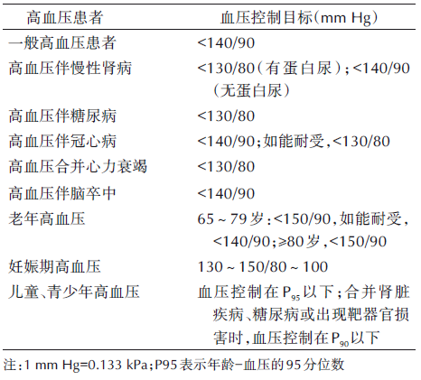 高血壓藥物治療方案的10項(xiàng)評(píng)估內(nèi)容，你都了解嗎？