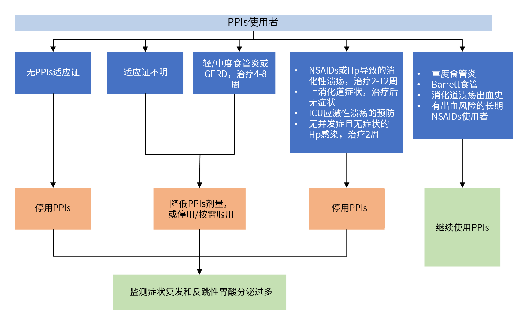 圖6.png